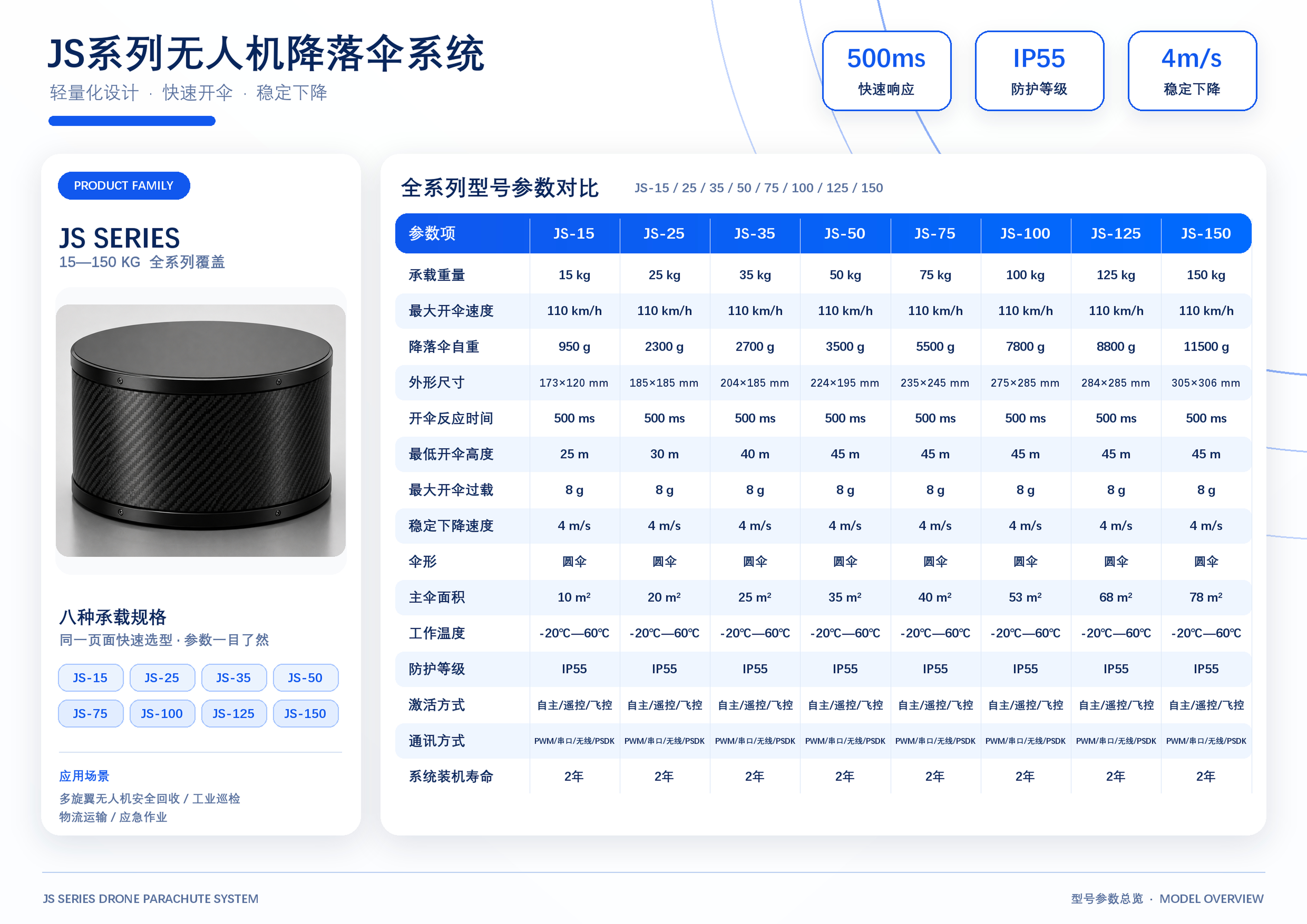JS系列无人机降落伞系统宣传页